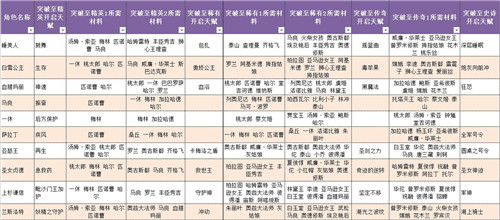 《守护之光》图片正在拼命加载中