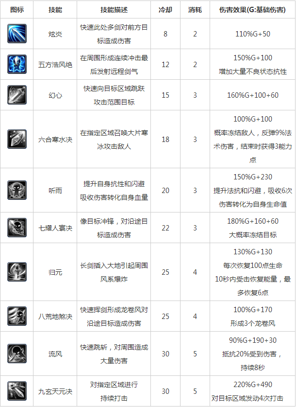 弈剑介绍