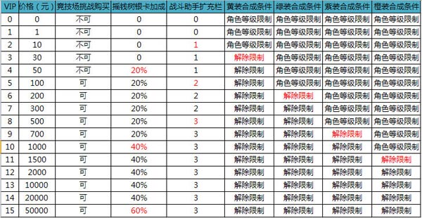 征途手游特权