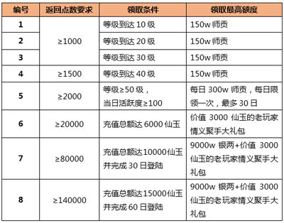 大话西游手游