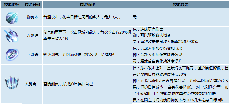 御剑情缘手游职业介绍琼华技能